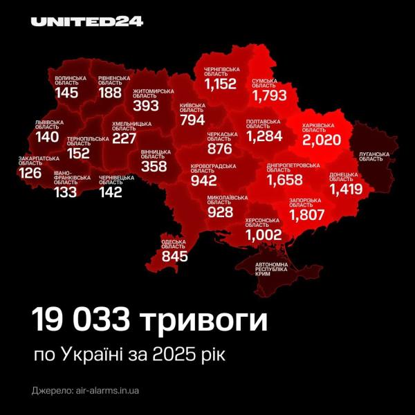 Сколько времени звучала воздушная тревога и чем рф бомбила Украину в 2025 году: данные инфографики