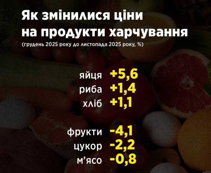 Гетманцев рассказал о замедлении инфляции в Украине и призвал Кабмин к пересмотру прожиточного минимума