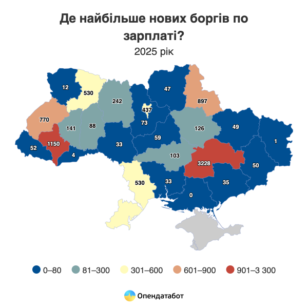 Кількість боргів по заробітній платі зросла на 6% за рік — Опендатабот