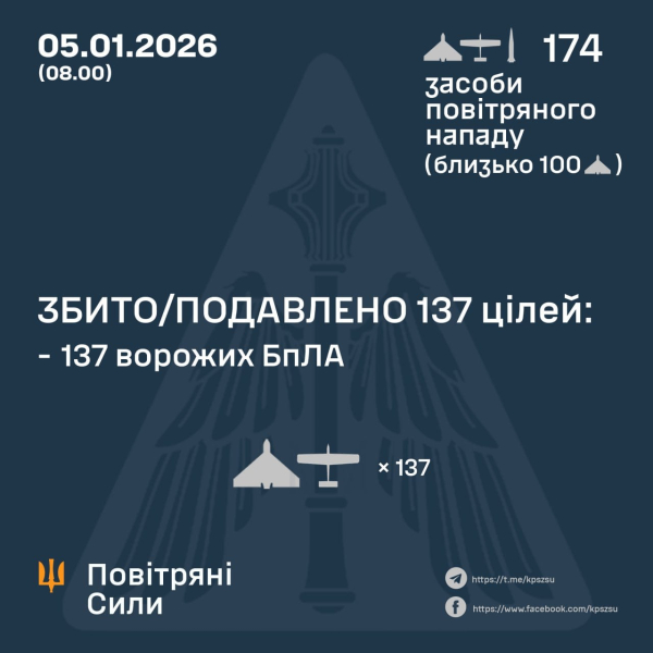 Последствия террора РФ Украины: есть погибшие и пострадавшие в медклинике Киева, в Киевской и Донецкой областях