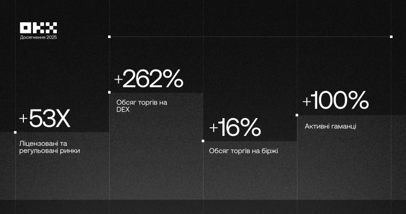 Рік досягнень ОКХ: Стар Сюй поділився підсумками