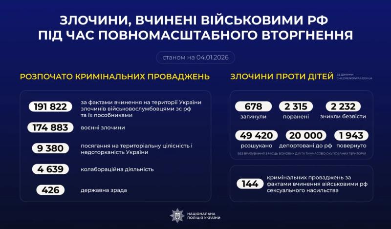 россияне совершили более 191 тысячи преступлений с 24 февраля 2022 года - данные полиции Украины