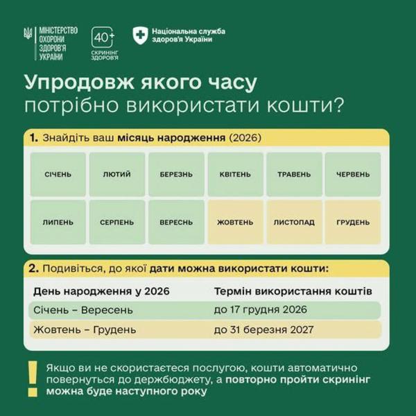 "Скрининг 40+": когда придет приглашение в "Дію" и как получить 2 тыс. грн на здоровье