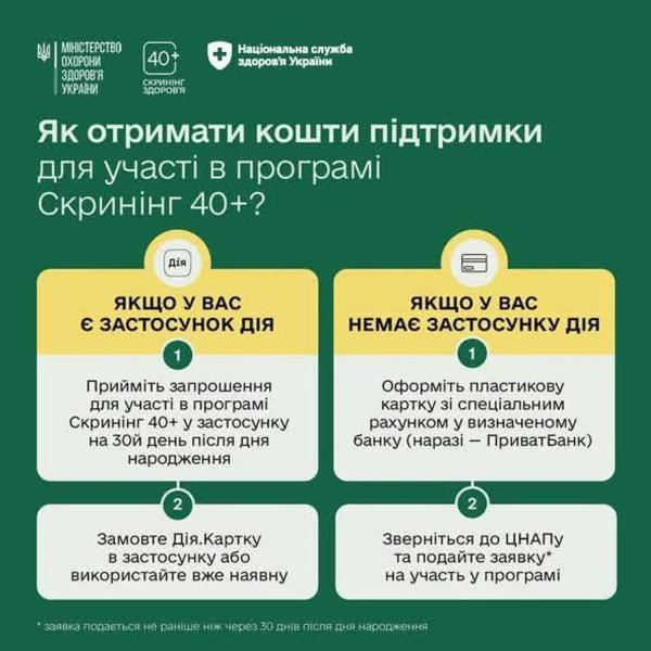 "Скрининг 40+": когда придет приглашение в "Дію" и как получить 2 тыс. грн на здоровье