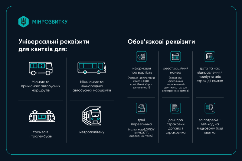 В Україні почала діяти єдина форма квитка для громадського транспорту