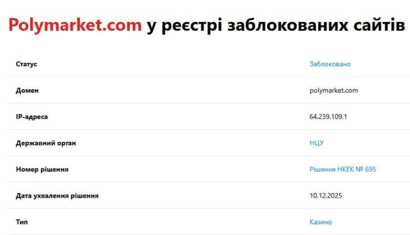 В Україні заблокували Polymarket