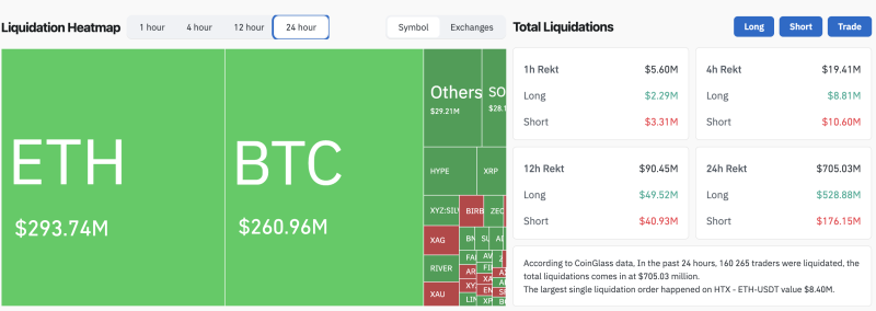 Біткоїн впав до мінімуму листопада 2024 року, Tether підтримує USDT і XAUT у гаманці MiniPay від Opera: що нового