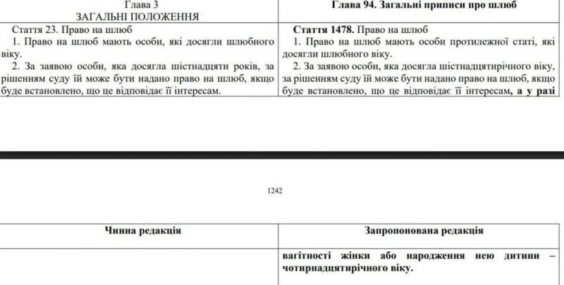 Браков с 14 лет не будет - соответствующую поправку не будут вносить в гражданский кодекс: почему передумали и что о ней говорят специалисты