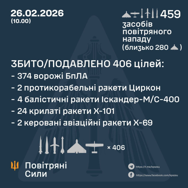 "Цирконы", "Искандеры" и сотни дронов: ВС ВСУ раскрыли детали нападения и отражения атаки РФ