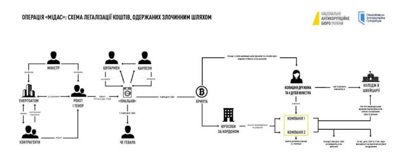 Два месяца под стражей или рекордный залог - о чем будет ходатайствовать САП по делу экс-министра энергетики