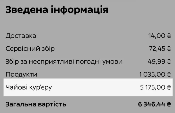 Glovo автоматически списывает тысячи на "чаевые" за доставку и не возвращает средства – украинцы возмущены