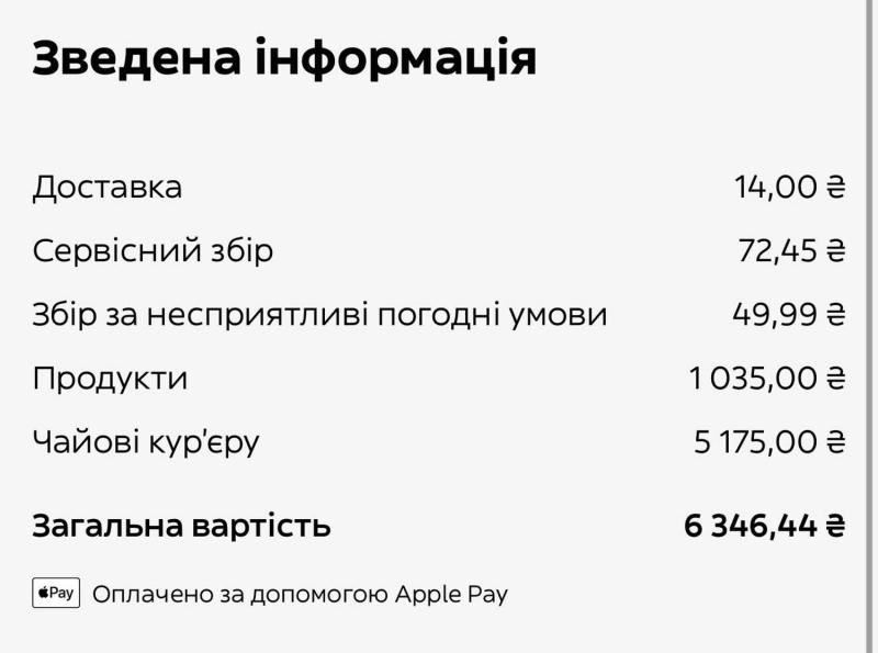 Glovo автоматически списывает тысячи на "чаевые" за доставку и не возвращает средства – украинцы возмущены