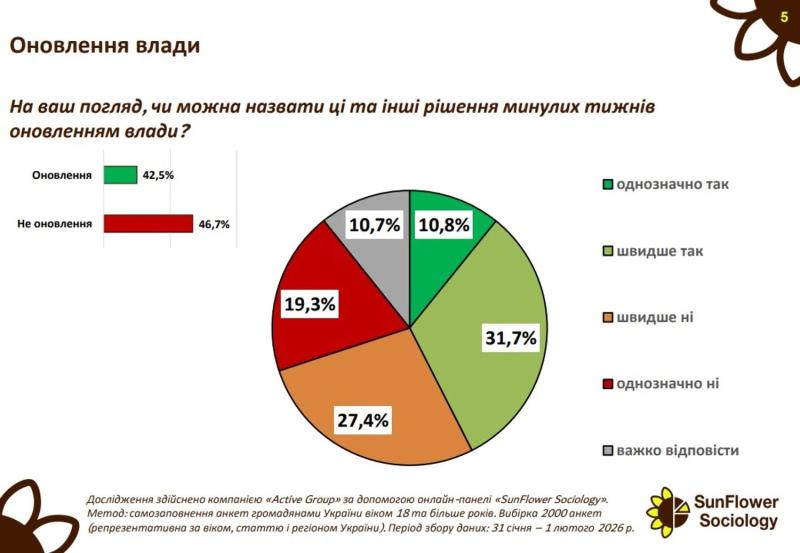 Кадровые перестановки на Банковой: как общество оценило перезагрузку власти и видит ли в ней смысл
