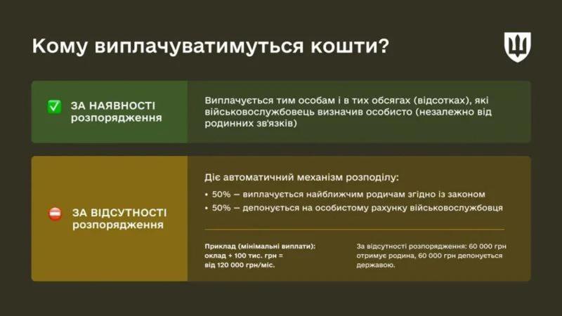 Как военным распределить денежное довольствие на случай плена – пошаговая инструкция