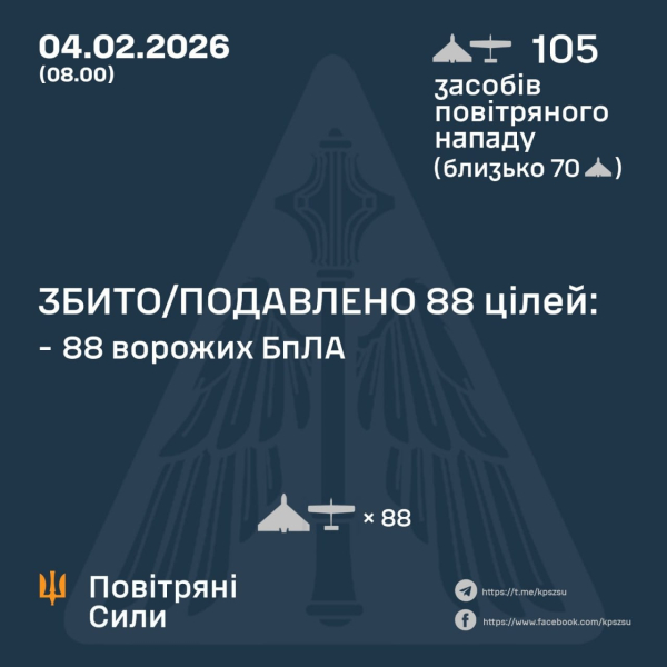После очередной атаки дронов и артиллерии РФ по регионам Украины есть погибшие и раненые, вспыхнули пожары