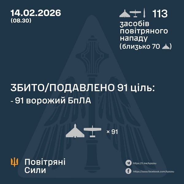 Зрелищное попадание ракеты F-16 ВС ВСУ взорвало российский Shahed-136 – видео воздушного боя