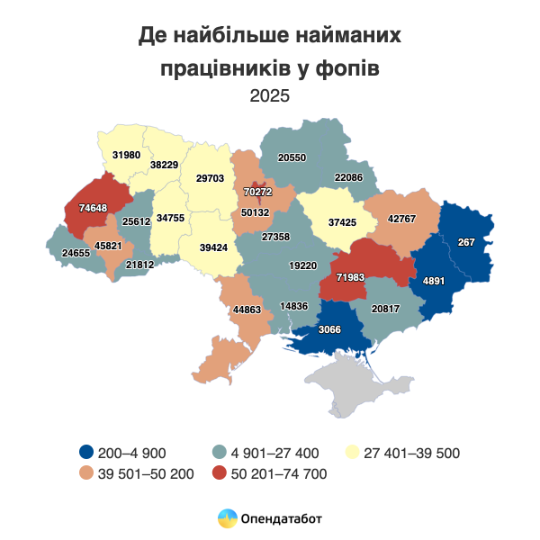 Кожен сьомий ФОП в Україні створює робочі місця: де працює найбільше найманих працівників