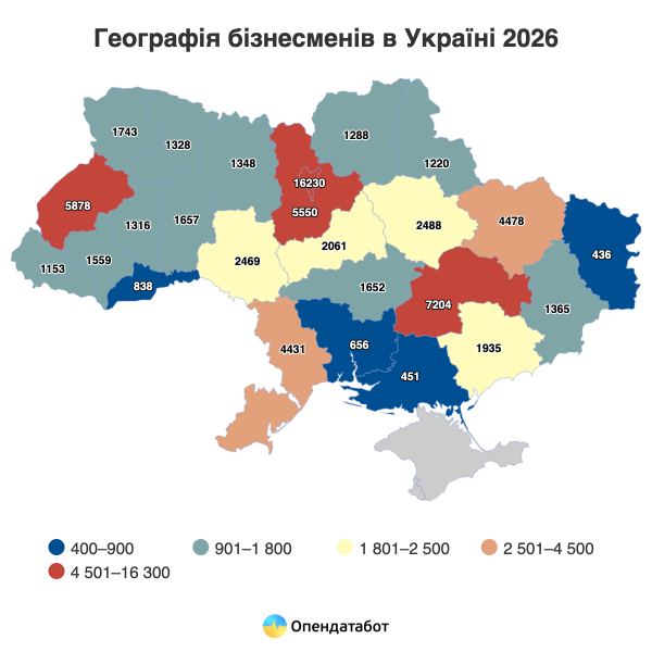 В Україні лише 74 тис. бізнесменів генерують понад 10 млн грн: як змінився рейтинг за рік