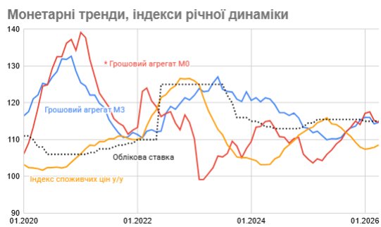 Банки отримали більше готівки, ніж видали: чи стає Україна менш cash-залежною
