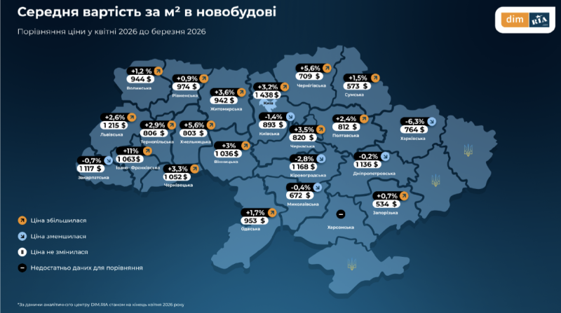Ринок новобудов у квітні: що відбувається з цінами та попитом