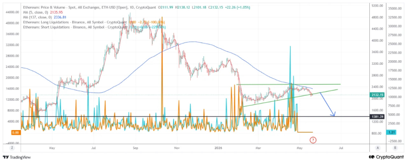 Tether готується до експансії на ринок Південної Кореї, аналітики спрогнозували дно біткоїна: що нового