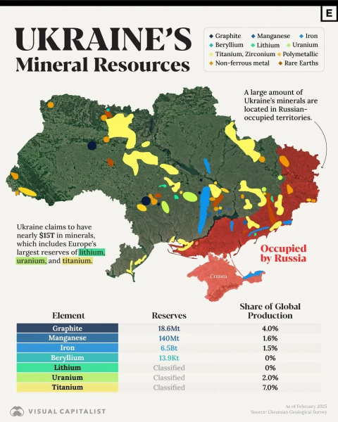 Україна має 5% світового мінерального багатства &mdash; але половина під окупацією