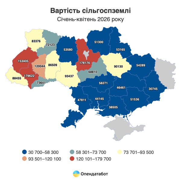 В Україні назвали середню ціну гектара землі у 2026 році: де земля коштує найдорожче