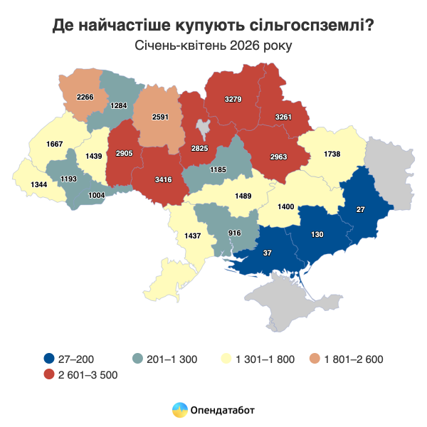В Україні назвали середню ціну гектара землі у 2026 році: де земля коштує найдорожче