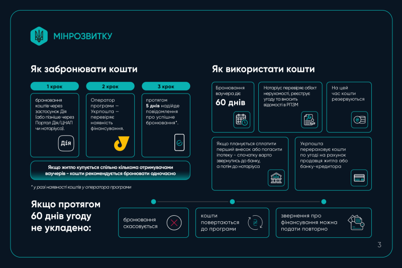 Відсьогодні ВПО з ТОТ можуть замовити кошти на придбання житла за програмою &laquo;єВідновлення&raquo;